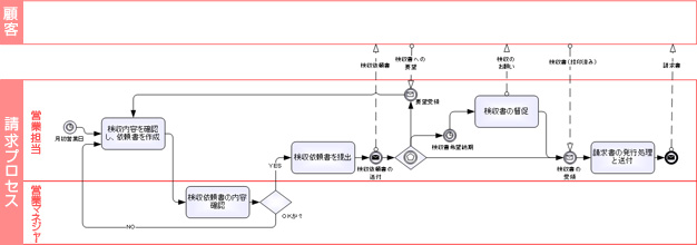 ＢＰＭＮ