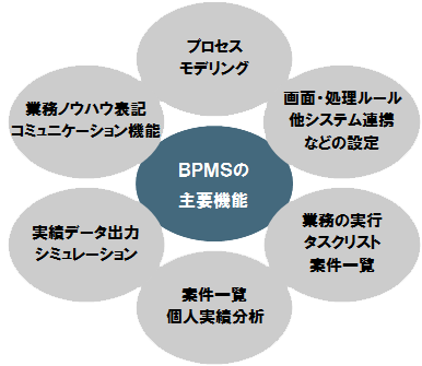 BPMシステム