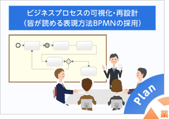 ビジネスプロセスの可視化・再設計