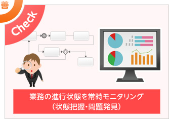 業務の進行状態を常時モニタリング